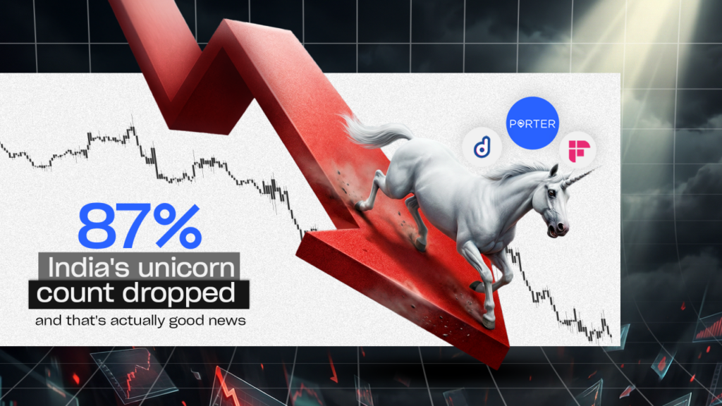 India's unicorn count dropped by 87% and that's actually good news